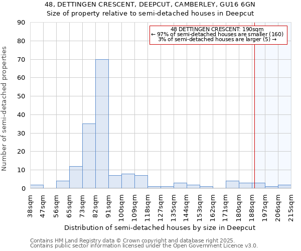 48, DETTINGEN CRESCENT, DEEPCUT, CAMBERLEY, GU16 6GN: Size of property relative to detached houses in Deepcut