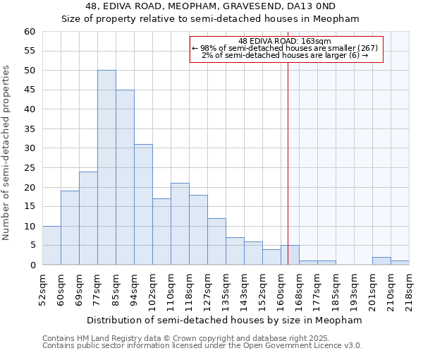 48, EDIVA ROAD, MEOPHAM, GRAVESEND, DA13 0ND: Size of property relative to detached houses in Meopham