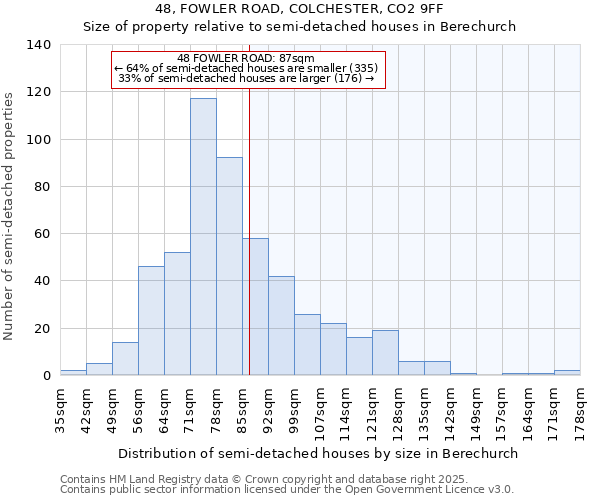 48, FOWLER ROAD, COLCHESTER, CO2 9FF: Size of property relative to detached houses in Berechurch