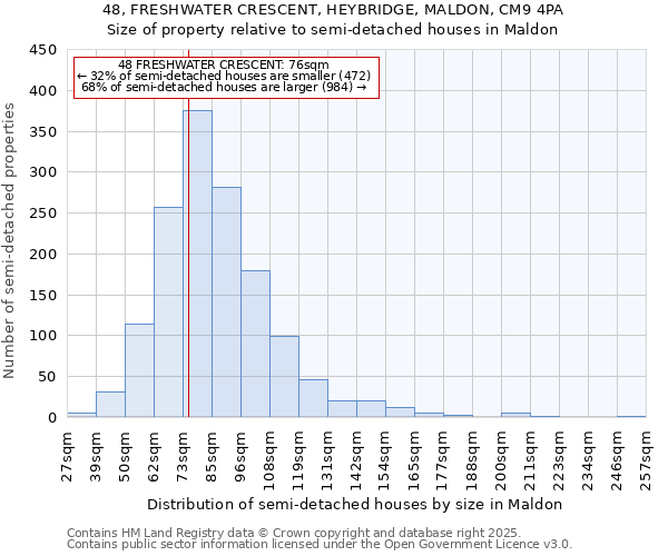 48, FRESHWATER CRESCENT, HEYBRIDGE, MALDON, CM9 4PA: Size of property relative to detached houses in Maldon