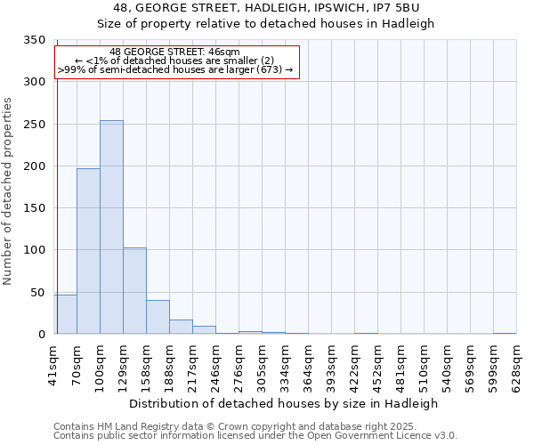 48, GEORGE STREET, HADLEIGH, IPSWICH, IP7 5BU: Size of property relative to detached houses in Hadleigh