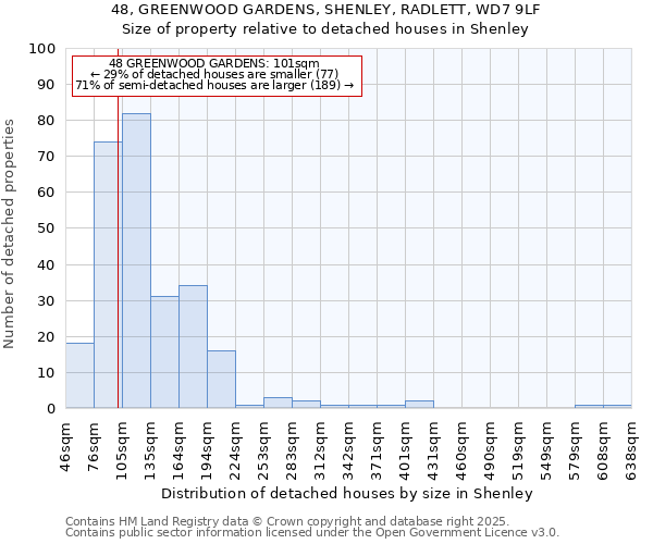 48, GREENWOOD GARDENS, SHENLEY, RADLETT, WD7 9LF: Size of property relative to detached houses in Shenley