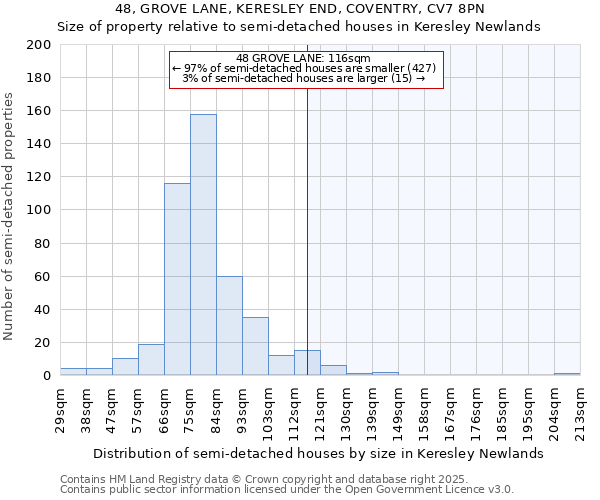 48, GROVE LANE, KERESLEY END, COVENTRY, CV7 8PN: Size of property relative to detached houses in Keresley Newlands