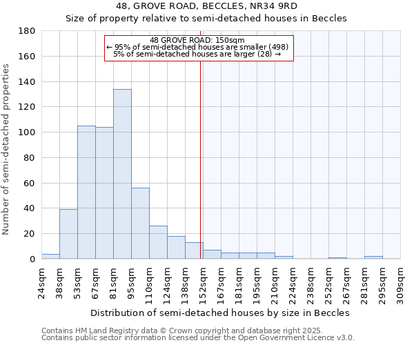 48, GROVE ROAD, BECCLES, NR34 9RD: Size of property relative to detached houses in Beccles