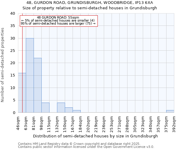 48, GURDON ROAD, GRUNDISBURGH, WOODBRIDGE, IP13 6XA: Size of property relative to detached houses in Grundisburgh