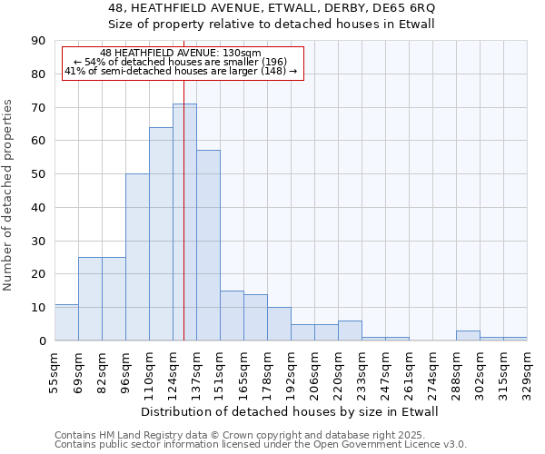 48, HEATHFIELD AVENUE, ETWALL, DERBY, DE65 6RQ: Size of property relative to detached houses in Etwall