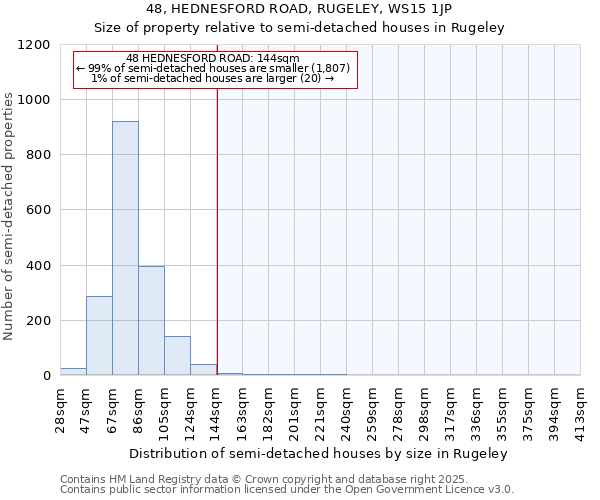 48, HEDNESFORD ROAD, RUGELEY, WS15 1JP: Size of property relative to detached houses in Rugeley