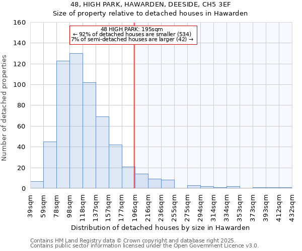 48, HIGH PARK, HAWARDEN, DEESIDE, CH5 3EF: Size of property relative to detached houses in Hawarden