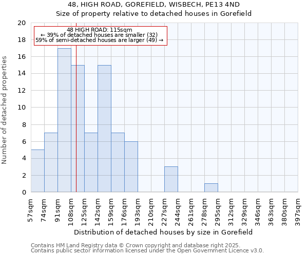 48, HIGH ROAD, GOREFIELD, WISBECH, PE13 4ND: Size of property relative to detached houses in Gorefield