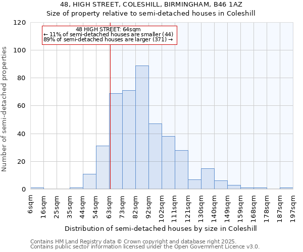 48, HIGH STREET, COLESHILL, BIRMINGHAM, B46 1AZ: Size of property relative to detached houses in Coleshill