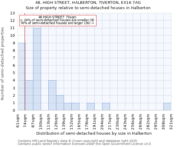 48, HIGH STREET, HALBERTON, TIVERTON, EX16 7AG: Size of property relative to detached houses in Halberton