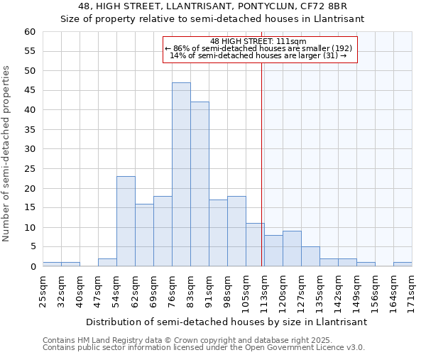 48, HIGH STREET, LLANTRISANT, PONTYCLUN, CF72 8BR: Size of property relative to detached houses in Llantrisant