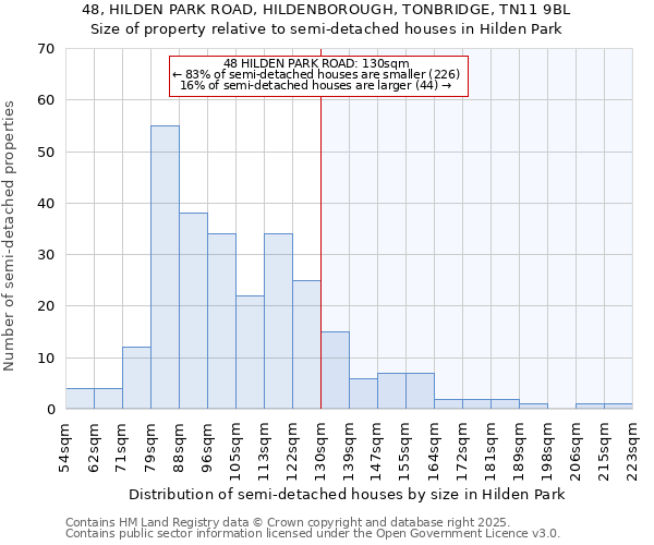 48, HILDEN PARK ROAD, HILDENBOROUGH, TONBRIDGE, TN11 9BL: Size of property relative to detached houses in Hilden Park