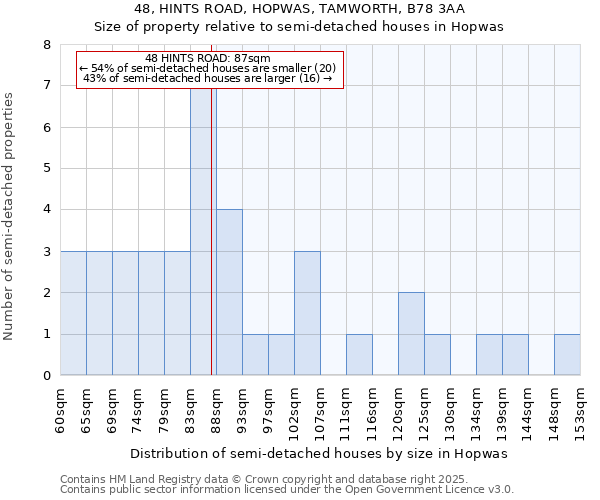 48, HINTS ROAD, HOPWAS, TAMWORTH, B78 3AA: Size of property relative to detached houses in Hopwas