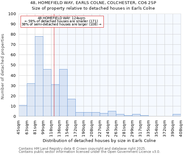 48, HOMEFIELD WAY, EARLS COLNE, COLCHESTER, CO6 2SP: Size of property relative to detached houses in Earls Colne