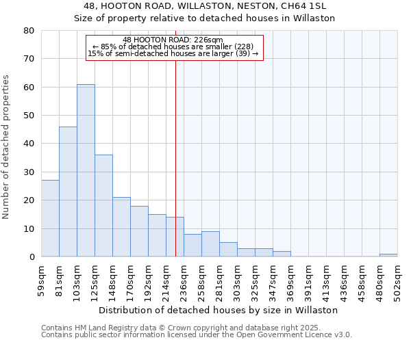 48, HOOTON ROAD, WILLASTON, NESTON, CH64 1SL: Size of property relative to detached houses in Willaston