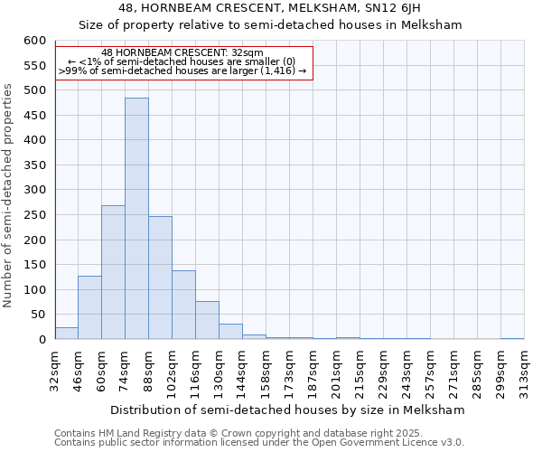 48, HORNBEAM CRESCENT, MELKSHAM, SN12 6JH: Size of property relative to detached houses in Melksham