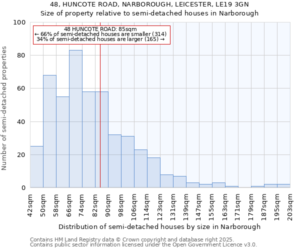 48, HUNCOTE ROAD, NARBOROUGH, LEICESTER, LE19 3GN: Size of property relative to detached houses in Narborough