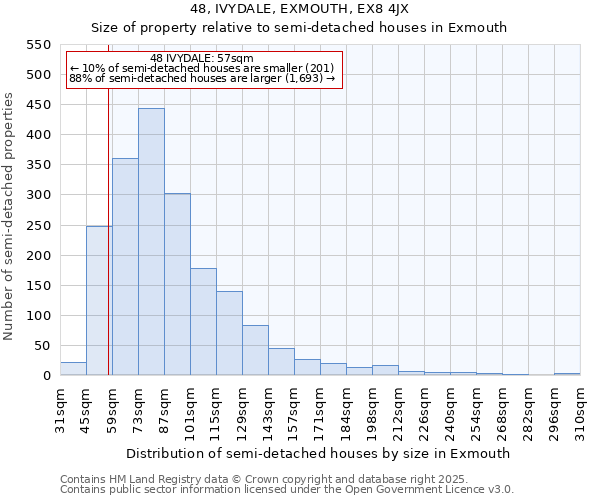 48, IVYDALE, EXMOUTH, EX8 4JX: Size of property relative to detached houses in Exmouth