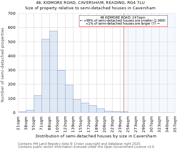 48, KIDMORE ROAD, CAVERSHAM, READING, RG4 7LU: Size of property relative to detached houses in Caversham