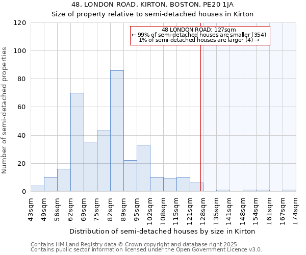 48, LONDON ROAD, KIRTON, BOSTON, PE20 1JA: Size of property relative to detached houses in Kirton