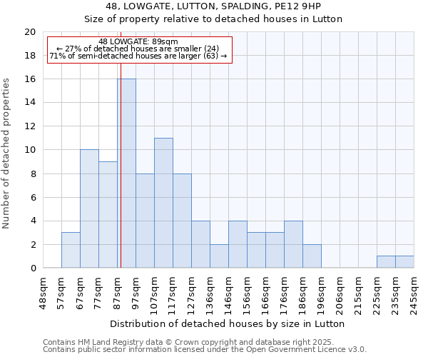 48, LOWGATE, LUTTON, SPALDING, PE12 9HP: Size of property relative to detached houses in Lutton