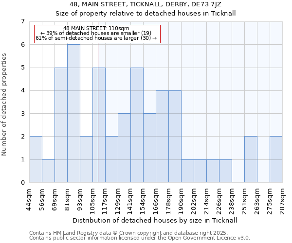 48, MAIN STREET, TICKNALL, DERBY, DE73 7JZ: Size of property relative to detached houses in Ticknall