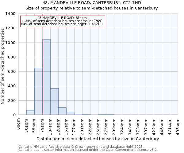 48, MANDEVILLE ROAD, CANTERBURY, CT2 7HD: Size of property relative to detached houses in Canterbury