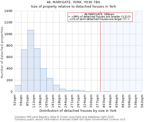 48, MARYGATE, YORK, YO30 7BH: Size of property relative to detached houses in York