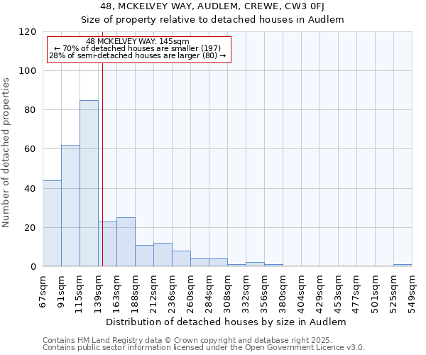 48, MCKELVEY WAY, AUDLEM, CREWE, CW3 0FJ: Size of property relative to detached houses in Audlem