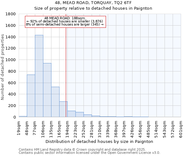 48, MEAD ROAD, TORQUAY, TQ2 6TF: Size of property relative to detached houses in Paignton