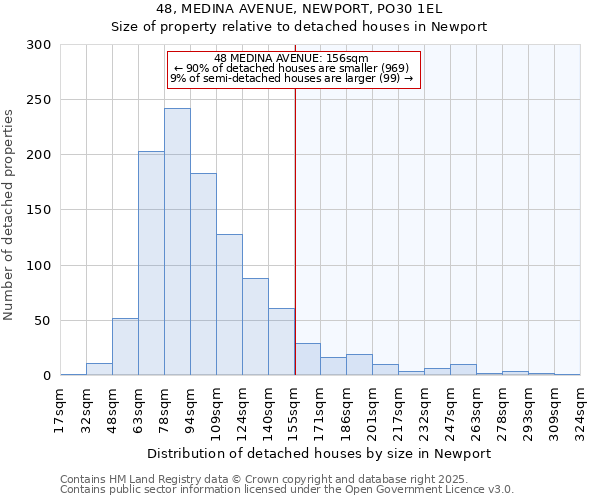 48, MEDINA AVENUE, NEWPORT, PO30 1EL: Size of property relative to detached houses in Newport