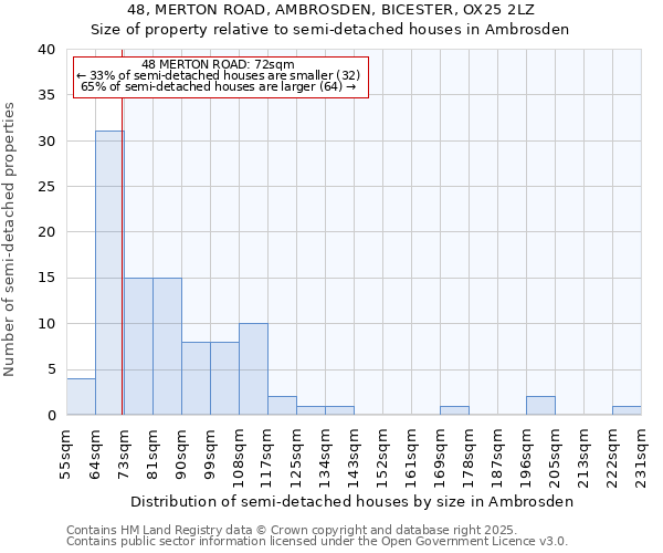 48, MERTON ROAD, AMBROSDEN, BICESTER, OX25 2LZ: Size of property relative to detached houses in Ambrosden