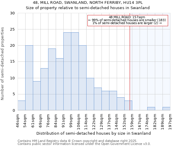 48, MILL ROAD, SWANLAND, NORTH FERRIBY, HU14 3PL: Size of property relative to detached houses in Swanland