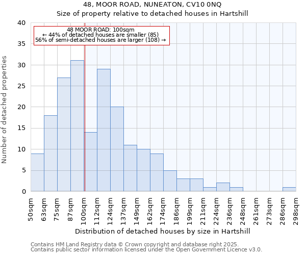 48, MOOR ROAD, NUNEATON, CV10 0NQ: Size of property relative to detached houses in Hartshill