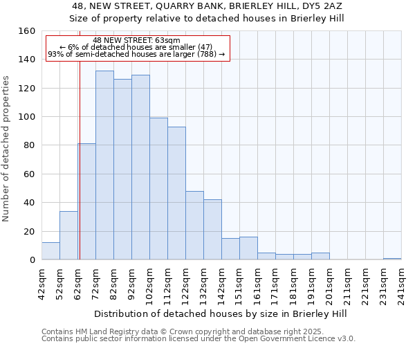 48, NEW STREET, QUARRY BANK, BRIERLEY HILL, DY5 2AZ: Size of property relative to detached houses in Brierley Hill