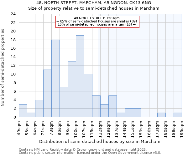 48, NORTH STREET, MARCHAM, ABINGDON, OX13 6NG: Size of property relative to detached houses in Marcham