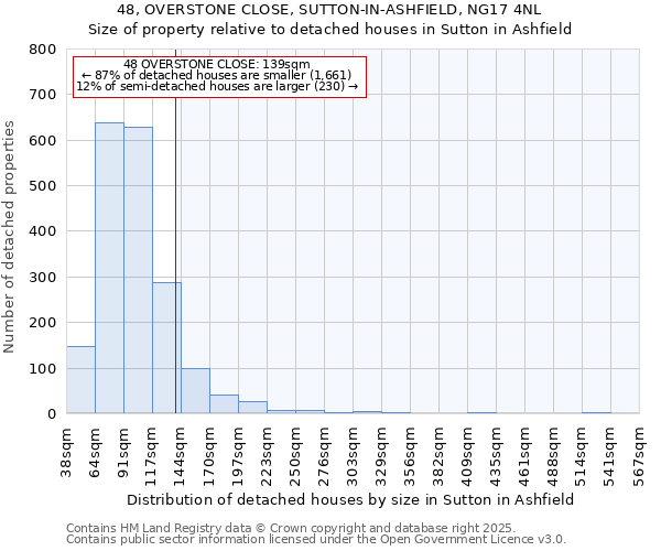 48, OVERSTONE CLOSE, SUTTON-IN-ASHFIELD, NG17 4NL: Size of property relative to detached houses in Sutton in Ashfield