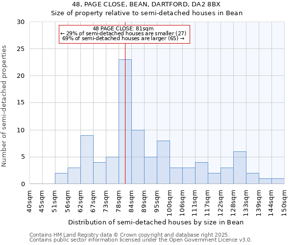 48, PAGE CLOSE, BEAN, DARTFORD, DA2 8BX: Size of property relative to detached houses in Bean