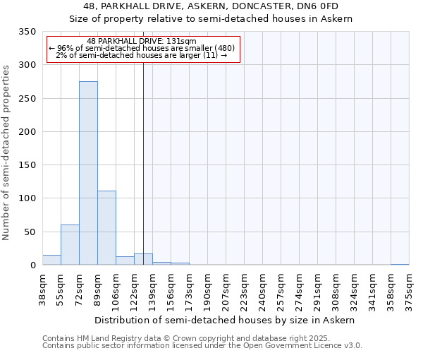 48, PARKHALL DRIVE, ASKERN, DONCASTER, DN6 0FD: Size of property relative to detached houses in Askern