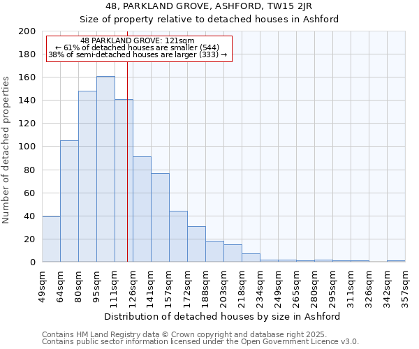 48, PARKLAND GROVE, ASHFORD, TW15 2JR: Size of property relative to detached houses in Ashford