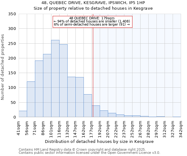 48, QUEBEC DRIVE, KESGRAVE, IPSWICH, IP5 1HP: Size of property relative to detached houses in Kesgrave