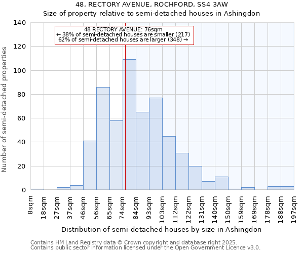 48, RECTORY AVENUE, ROCHFORD, SS4 3AW: Size of property relative to detached houses in Ashingdon