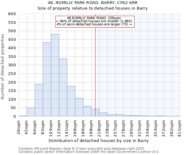 48, ROMILLY PARK ROAD, BARRY, CF62 6RR: Size of property relative to detached houses in Barry