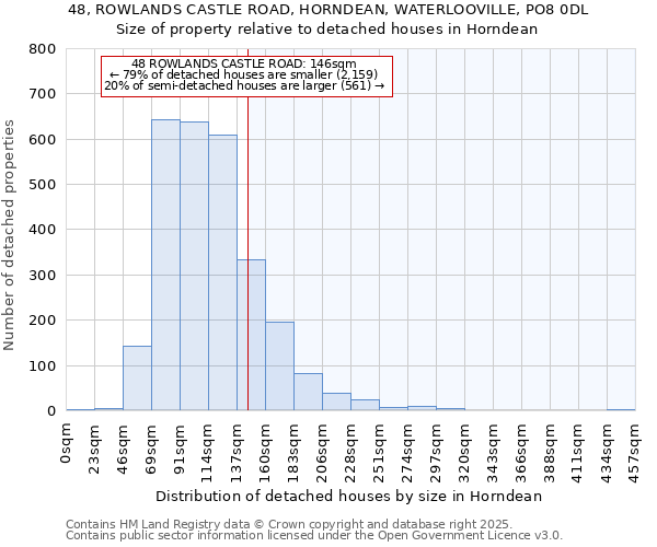 48, ROWLANDS CASTLE ROAD, HORNDEAN, WATERLOOVILLE, PO8 0DL: Size of property relative to detached houses in Horndean