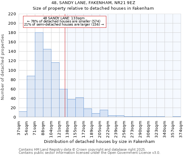 48, SANDY LANE, FAKENHAM, NR21 9EZ: Size of property relative to detached houses in Fakenham