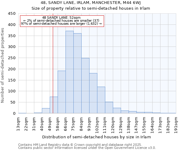 48, SANDY LANE, IRLAM, MANCHESTER, M44 6WJ: Size of property relative to detached houses in Irlam