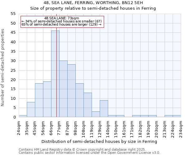 48, SEA LANE, FERRING, WORTHING, BN12 5EH: Size of property relative to detached houses in Ferring