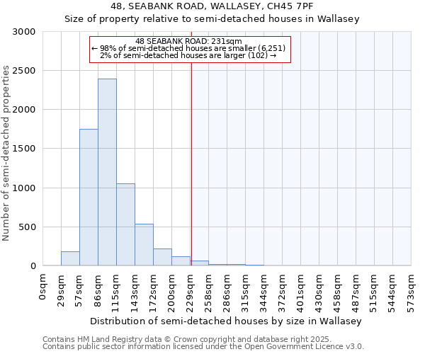 48, SEABANK ROAD, WALLASEY, CH45 7PF: Size of property relative to detached houses in Wallasey