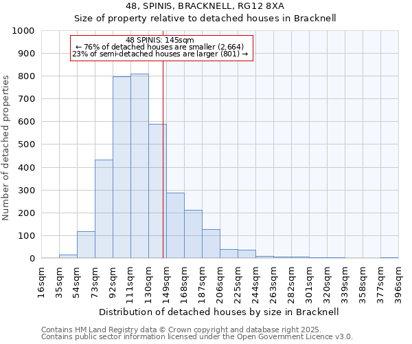 48, SPINIS, BRACKNELL, RG12 8XA: Size of property relative to detached houses in Bracknell